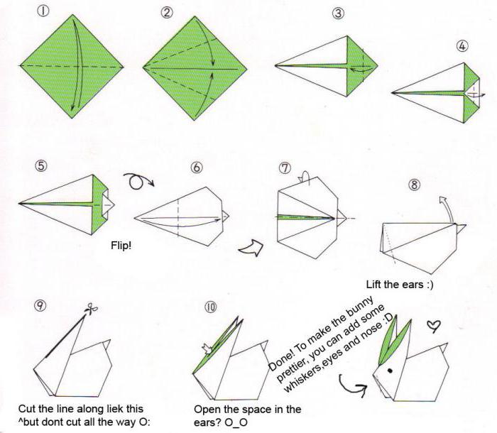 Meisterklasse: Wie aus Papiertieren im Origami-Stil gemacht wird
